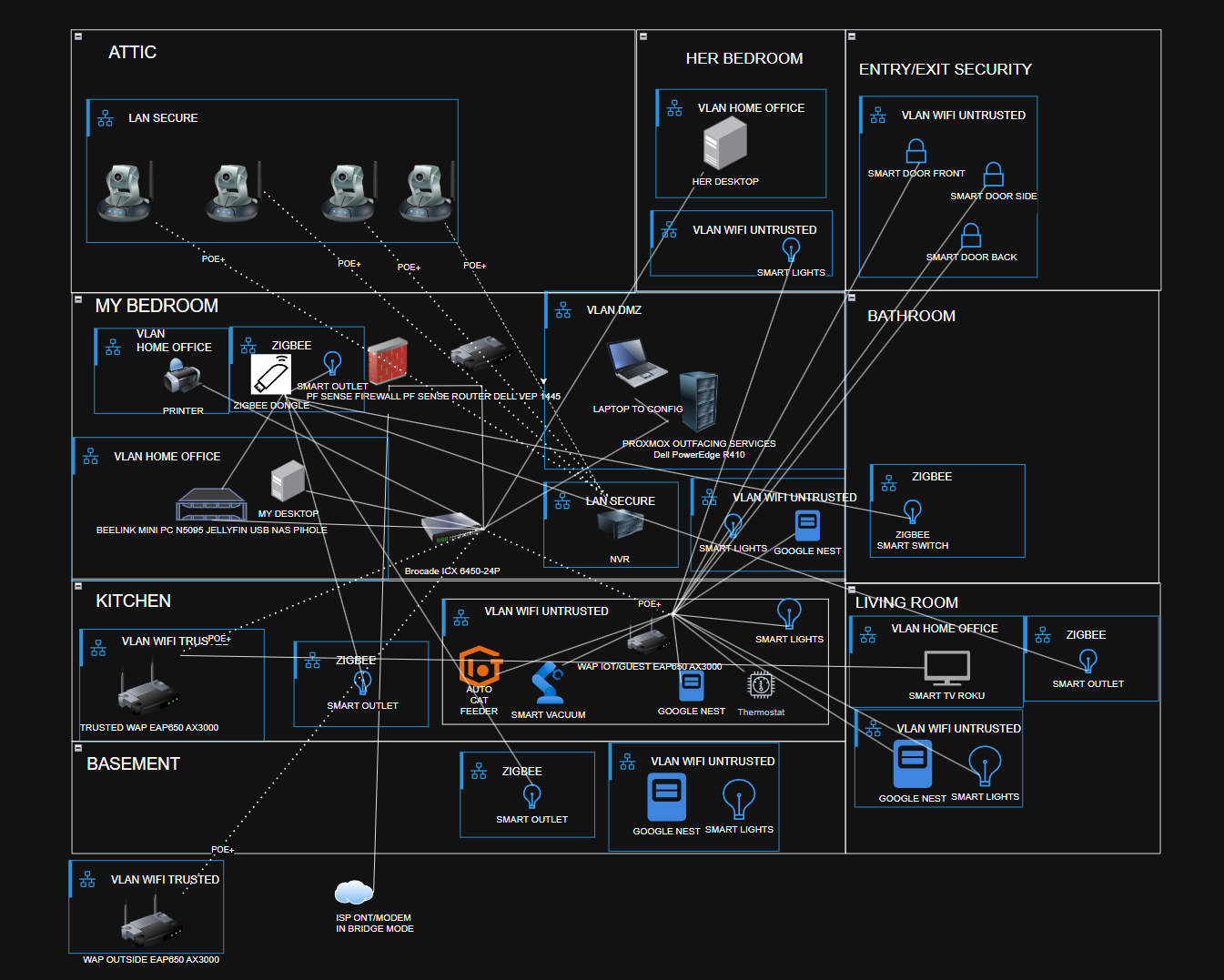 Network Diagram showing VLANs and hardware routing